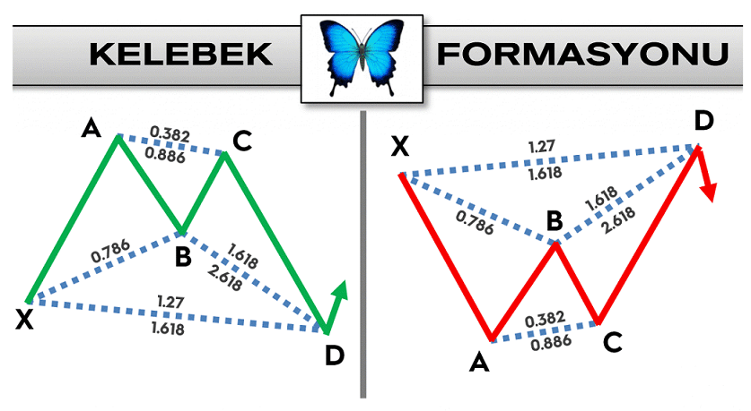 Kelebek Formasyonu İle Nasıl İşlem Yapılır?