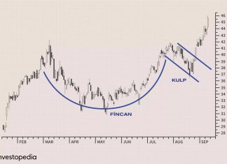 Fincan Kulp Formasyonu Nedir – Geniş Anlatım fincan kulp formasyonu