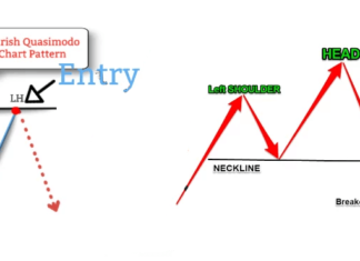 Quasimodo Formasyonu – QM Formasyonu Nedir ?